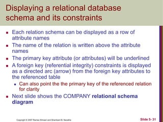 Copyright © 2007 Ramez Elmasri and Shamkant B. Navathe Slide 5- 31
Displaying a relational database
schema and its constraints
 Each relation schema can be displayed as a row of
attribute names
 The name of the relation is written above the attribute
names
 The primary key attribute (or attributes) will be underlined
 A foreign key (referential integrity) constraints is displayed
as a directed arc (arrow) from the foreign key attributes to
the referenced table
 Can also point the the primary key of the referenced relation
for clarity
 Next slide shows the COMPANY relational schema
diagram
 