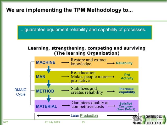 1. what is tpm and how it works.ppt | Business | Business and Finance
