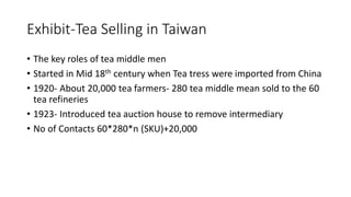 Exhibit-Tea Selling in Taiwan
• The key roles of tea middle men
• Started in Mid 18th century when Tea tress were imported from China
• 1920- About 20,000 tea farmers- 280 tea middle mean sold to the 60
tea refineries
• 1923- Introduced tea auction house to remove intermediary
• No of Contacts 60*280*n (SKU)+20,000
 