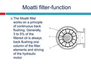 Moatti filter-function
 The Moatti filter
works on a principle
of continuous back
flushing. Generally,
3 to 5% of the
filtered oil is always
back flushing one
column of the filter
elements and driving
of the hydraulic
motor.
 