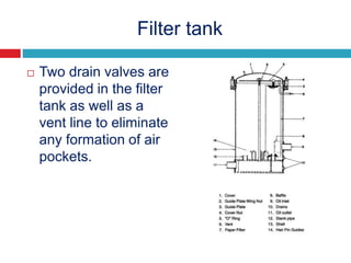 Filter tank
 Two drain valves are
provided in the filter
tank as well as a
vent line to eliminate
any formation of air
pockets.
 