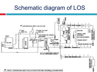 Schematic diagram of LOS
 