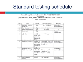 Standard testing schedule
 