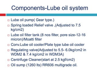 Components-Lube oil system
 Lube oil pump( Gear type.)
 Spring loaded Relief valve ,(Adjusted to 7.5
kg/cm2)
 Lube oil filter tank (8 nos filter, pore size-12-16
micron)/Moatti filter
 Conv.Lube oil cooler/Plate type lube oil cooler
 Regulating valve(Adjusted to 5.5- 6.0kg/cm2 in
WDM2 & 7.4 kg/cm2 in WDM3A)
 Centrifuge Cleaner(start at 2.5 kgf/cm2)
 Oil sump (1260 lts) RR606 multigrade oil.
 