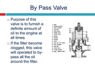 By Pass Valve
 Purpose of this
valve is to furnish a
definite amount of
oil to the engine at
all times.
 If the filter become
clogged, this valve
will operated to by-
pass all the oil
around the filter.
 