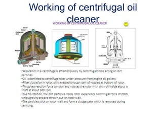 Working of centrifugal oil
cleaner
 