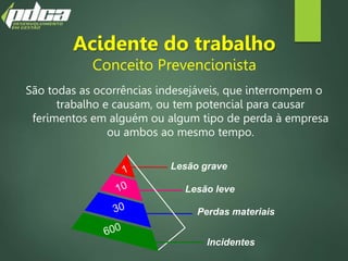 Acidente do trabalho
Conceito Prevencionista
São todas as ocorrências indesejáveis, que interrompem o
trabalho e causam, ou tem potencial para causar
ferimentos em alguém ou algum tipo de perda à empresa
ou ambos ao mesmo tempo.
Lesão grave
Lesão leve
Perdas materiais
Incidentes
 