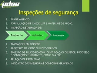 Inspeções de segurança
1. PLANEJAMENTO
2. FORMULAÇÃO DE CHECK LIST E MATERIAIS DE APOIO.
3. INSPEÇÃO DETALHADA DE:
4. ANOTAÇÕES EM TÓPICOS.
5. REGISTROS DE VIDEO OU FOTOGRÁFICO.
6. EMISSÃO DE RELATÓRIO COM IDENTIFICAÇÃO DE SETOR, PROCESSO
E CONDIÇÕES FLUTUANTES, COMO DIA ETC.
7. RELAÇÃO DE PROBLEMAS
8. INDICAÇÃO DAS MELHORIAS CONFORME GRAVIDADE.
Ambiente Individuo Processo
 