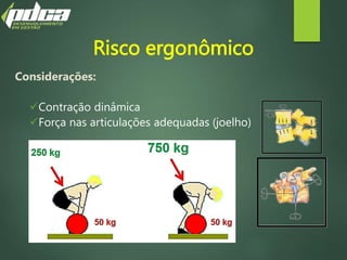 Risco ergonômico
Considerações:
Contração dinâmica
Força nas articulações adequadas (joelho)
 