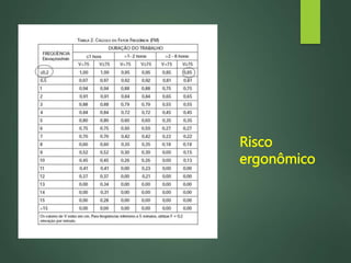 Risco
ergonômico
 