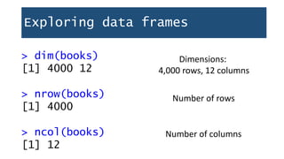 Exploring data frames
> dim(books)
[1] 4000 12
> nrow(books)
[1] 4000
> ncol(books)
[1] 12
Dimensions:
4,000 rows, 12 columns
Number of rows
Number of columns
 