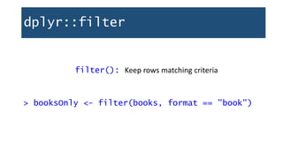 dplyr::filter
filter(): Keep rows matching criteria
> booksOnly <- filter(books, format == "book")
 