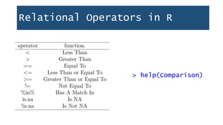 Relational Operators in R
> help(Comparison)
 
