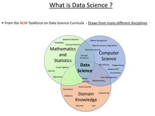 • From the ACM Taskforce on Data Science Curricula - Draws from many different disciplines
What is Data Science ?
 