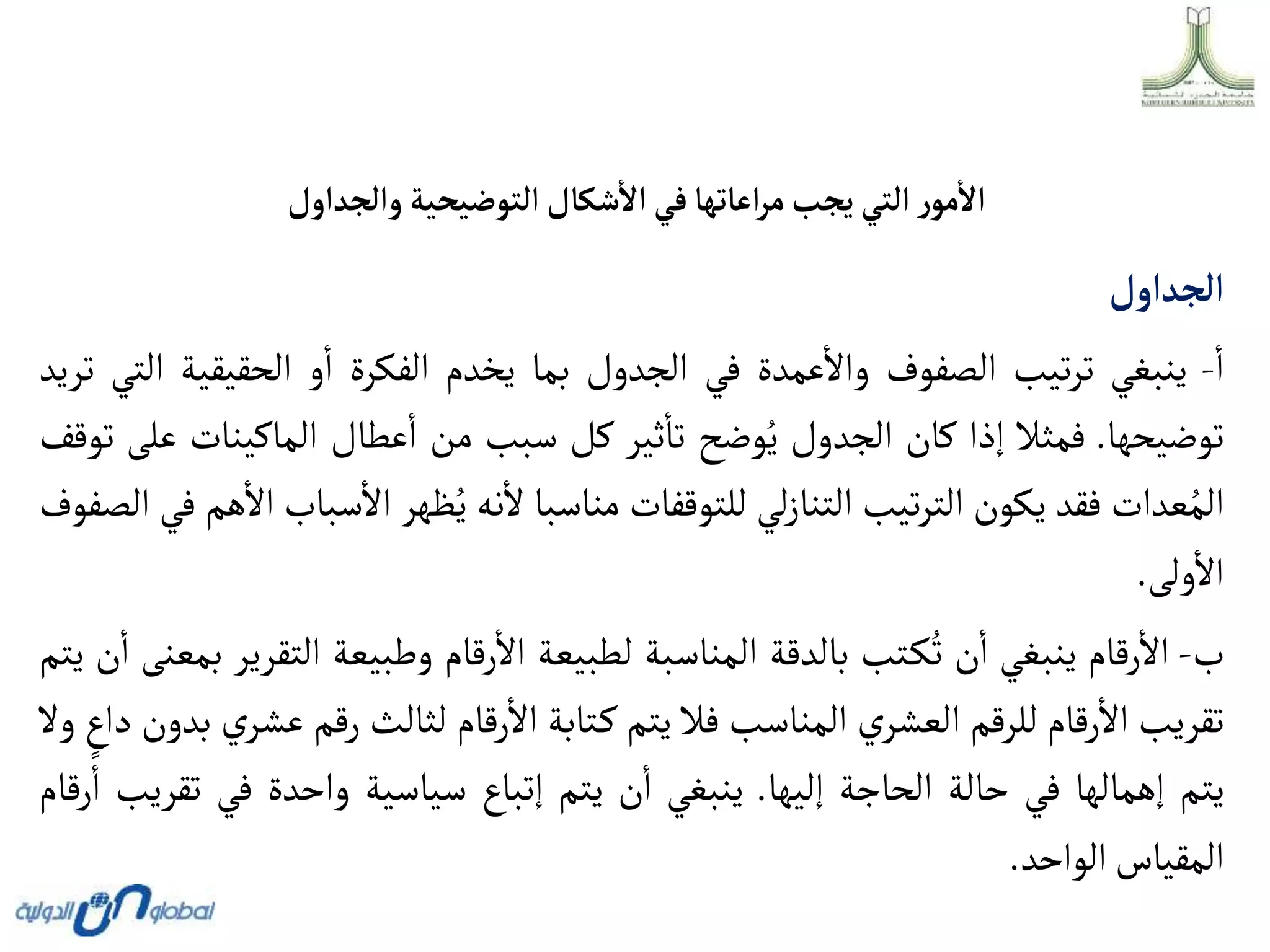 ‫وألجدأول‬ ‫ألتوضيحية‬‫شكال‬‫أال‬ ‫في‬‫أعاتها‬‫ر‬‫م‬‫يجب‬ ‫ألتي‬ ‫ر‬‫مو‬‫أال‬
‫ألجدأول‬
‫ا‬
-
‫ينبغي‬
‫تيب‬‫ر‬‫ت‬
‫الصفوف‬
‫عمدة‬‫واال‬
‫في‬
‫الجدول‬
‫بما‬
‫يخدم‬
‫الفكرة‬
‫و‬‫ا‬
‫الحقيقي‬
‫ة‬
‫التي‬
‫تريد‬
‫توضيحها‬
.
‫فمثال‬
‫إذا‬
‫كان‬
‫الجدول‬
‫وضح‬ُ‫ي‬
‫ثير‬‫تا‬
‫كل‬
‫سبب‬
‫من‬
‫عطال‬‫ا‬
‫الماكينات‬
‫على‬
‫توقف‬
‫عدات‬ُ‫الم‬
‫فقد‬
‫يكون‬
‫تيب‬‫ر‬‫الت‬
‫لي‬‫ز‬‫التنا‬
‫للتوقفات‬
‫مناسبا‬
‫نه‬‫ال‬
‫ظهر‬ُ‫ي‬
‫اال‬
‫سباب‬
‫هم‬‫اال‬
‫في‬
‫الصفوف‬
‫ولى‬‫اال‬
.
‫ب‬
-
‫رقام‬‫اال‬
‫ينبغي‬
‫ن‬‫ا‬
‫تب‬‫ك‬ُ‫ت‬
‫بالدقة‬
‫المناسبة‬
‫لطبيعة‬
‫رقام‬‫اال‬
‫وطبيعة‬
‫الت‬
‫قرير‬
‫بمعنى‬
‫ن‬‫ا‬
‫يتم‬
‫تقريب‬
‫رقام‬‫اال‬
‫للرقم‬
‫ي‬‫العشر‬
‫المناسب‬
‫فال‬
‫يتم‬
‫تابة‬‫ك‬
‫رقام‬‫اال‬
‫لثالث‬
‫رقم‬
‫عش‬
‫ي‬‫ر‬
‫بدون‬
‫داع‬
‫وال‬
‫يتم‬
‫إهمالها‬
‫في‬
‫حالة‬
‫الحاجة‬
‫إليها‬
.
‫ينبغي‬
‫ن‬‫ا‬
‫يتم‬
‫إتباع‬
‫سياسية‬
‫واحدة‬
‫في‬
‫ت‬
‫قريب‬
‫رقام‬‫ا‬
‫المقياس‬
‫الواحد‬
.
 