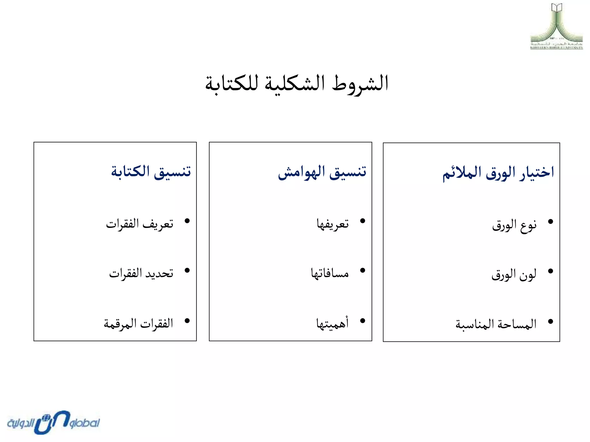 ‫ألمالئم‬ ‫رق‬‫ألو‬ ‫أختيار‬
•
‫رق‬‫الو‬‫نوع‬
•
‫رق‬‫الو‬‫لون‬
•
‫المناسبة‬‫المساحة‬
‫ألهوأمش‬‫تنسيق‬
•
‫تعريفها‬
•
‫مسافاتها‬
•
‫هميتها‬‫ا‬
‫تابة‬‫ألك‬‫تنسيق‬
•
‫ات‬‫ر‬‫الفق‬‫تعريف‬
•
‫ات‬‫ر‬‫الفق‬‫تحديد‬
•
‫المرقمة‬‫ات‬‫ر‬‫الفق‬
‫تابة‬‫للك‬‫الشكلية‬ ‫ط‬‫و‬‫الشر‬
 