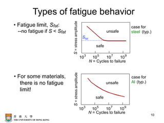 10
Types of fatigue behavior
• Fatigue limit, Sfat:
--no fatigue if S < Sfat
Sfat
case for
steel (typ.)
N = Cycles to failure
103
105
107
109
unsafe
safe
S
=
stress
amplitude
• For some materials,
there is no fatigue
limit!
case for
Al (typ.)
N = Cycles to failure
103
105
107
109
unsafe
safe
S
=
stress
amplitude
 