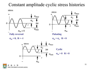 11
Constant amplitude cyclic stress histories
Fully reversed
m = 0, R = -1
Pulsating
m = a R = 0
Cyclic
m > 0 R > 0
 