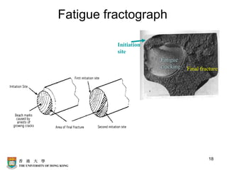 Fatigue fractograph
18
Initiation
site
Fatigue
cracking Final fracture
 
