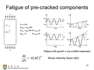 20
Fatigue of pre-cracked components
( )
m
da
A K
dN
=  Stress intensity factor (ΔK)
 