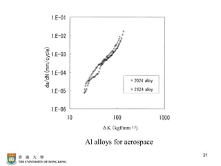 21
Al alloys for aerospace
 