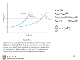 22
( )
m
da
A K
dN
= 
 