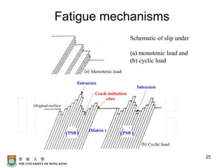 Fatigue mechanisms
Schematic of slip under
(a) monotonic load and
(b) cyclic load
25
 