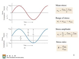 9
Mean stress:
Range of stress:
Stress amplitude:
Stress ratio:
 