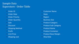 Sample Data
Superstore - Order Table
• Order ID
• Order Date
• Order Priority
• Order Quantity
• Sale
• Discount
• Shipping Method
• Profit
• Unit Price
• Shipping cost
• Customer Name
• State
• Region
• Business Size
• Product Category
• Product Sub Category
• Product Name
• Product Container
• Product Base Margin
• Ship Date
 