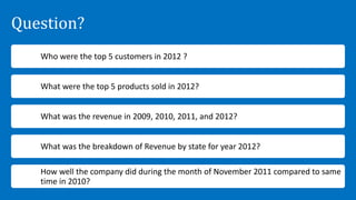 Question?
Who were the top 5 customers in 2012 ?
What were the top 5 products sold in 2012?
What was the revenue in 2009, 2010, 2011, and 2012?
What was the breakdown of Revenue by state for year 2012?
How well the company did during the month of November 2011 compared to same
time in 2010?
 