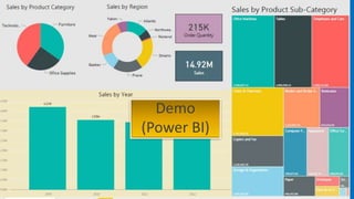 Demo
(Power BI)
 