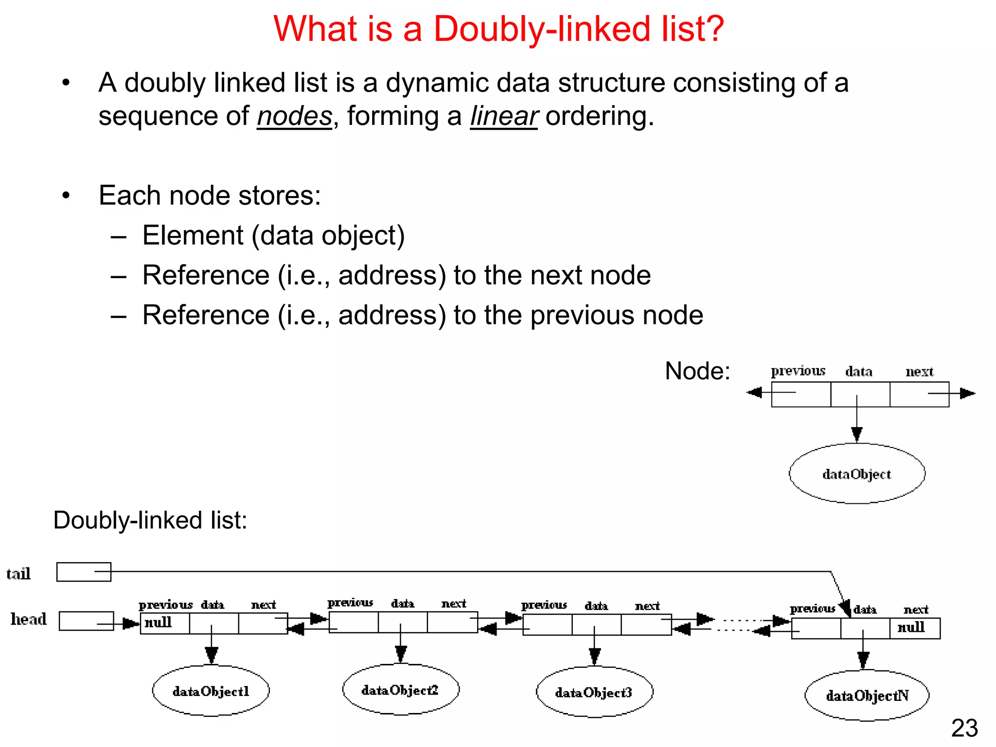 23
What is a Doubly-linked list?
• A doubly linked list is a dynamic data structure consisting of a
sequence of nodes, forming a linear ordering.
• Each node stores:
– Element (data object)
– Reference (i.e., address) to the next node
– Reference (i.e., address) to the previous node
Node:
Doubly-linked list:
 