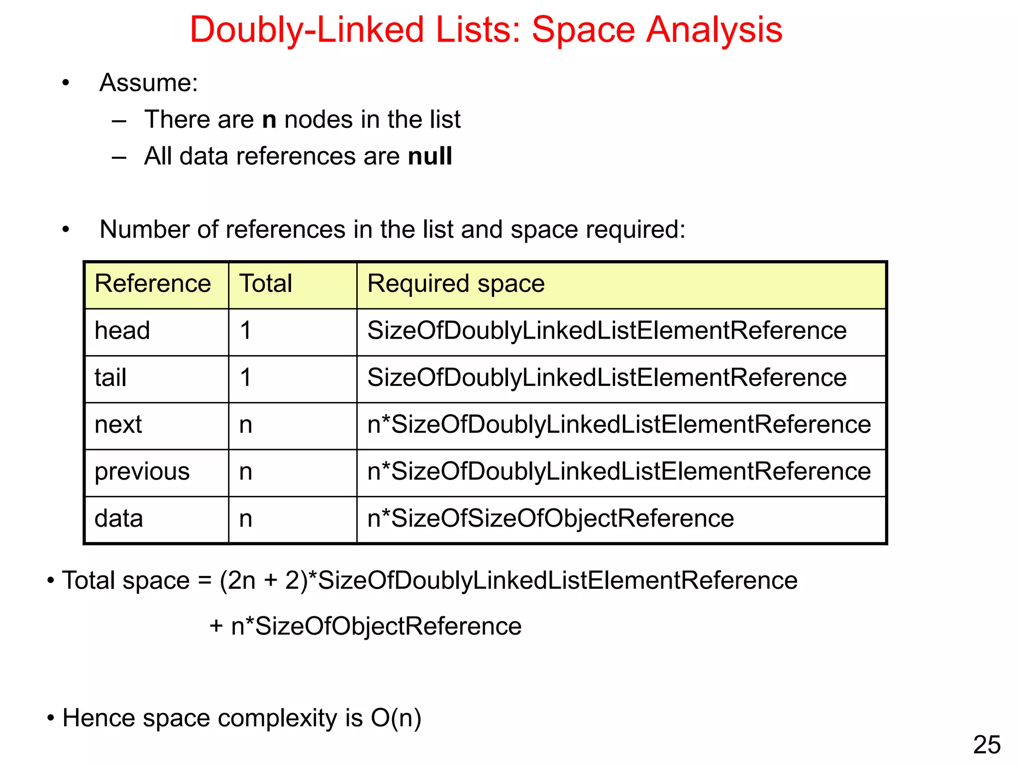 25
Doubly-Linked Lists: Space Analysis
• Assume:
– There are n nodes in the list
– All data references are null
• Number of references in the list and space required:
Required space
Total
Reference
SizeOfDoublyLinkedListElementReference
1
head
SizeOfDoublyLinkedListElementReference
1
tail
n*SizeOfDoublyLinkedListElementReference
n
next
n*SizeOfDoublyLinkedListElementReference
n
previous
n*SizeOfSizeOfObjectReference
n
data
• Total space = (2n + 2)*SizeOfDoublyLinkedListElementReference
+ n*SizeOfObjectReference
• Hence space complexity is O(n)
 