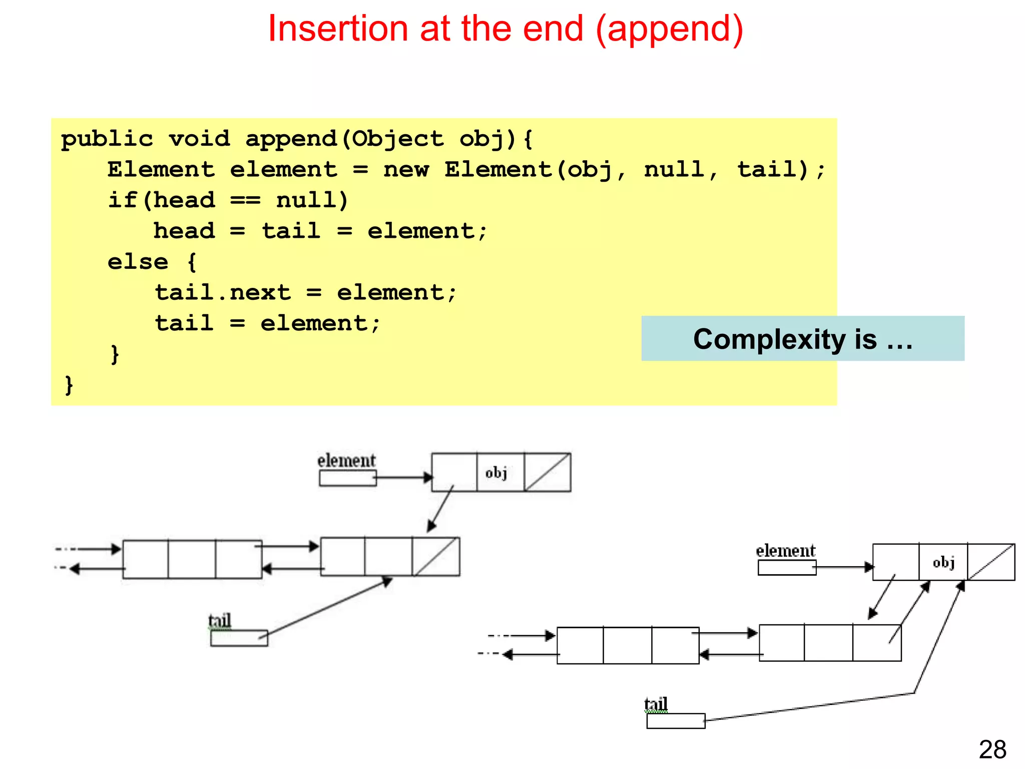 28
Insertion at the end (append)
public void append(Object obj){
Element element = new Element(obj, null, tail);
if(head == null)
head = tail = element;
else {
tail.next = element;
tail = element;
}
}
Complexity is …
 
