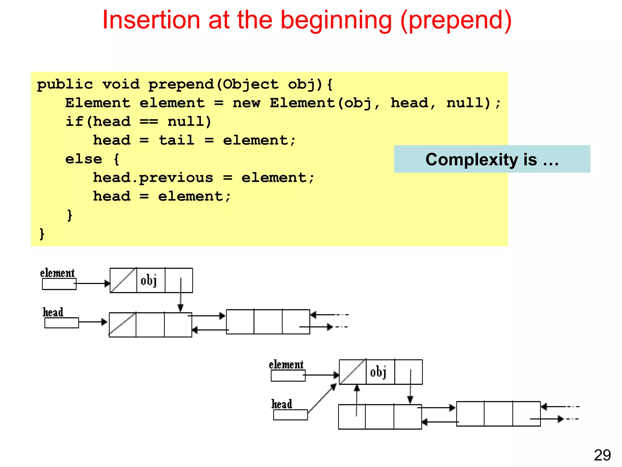 29
Insertion at the beginning (prepend)
public void prepend(Object obj){
Element element = new Element(obj, head, null);
if(head == null)
head = tail = element;
else {
head.previous = element;
head = element;
}
}
Complexity is …
 