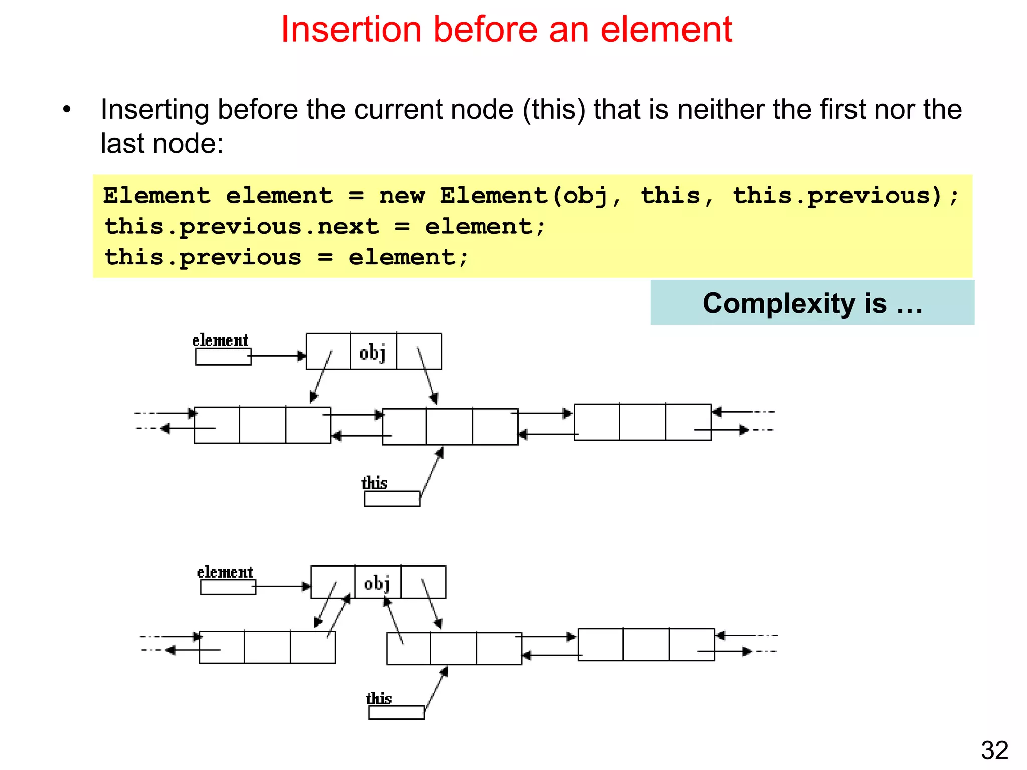 32
Insertion before an element
• Inserting before the current node (this) that is neither the first nor the
last node:
Complexity is …
Element element = new Element(obj, this, this.previous);
this.previous.next = element;
this.previous = element;
 