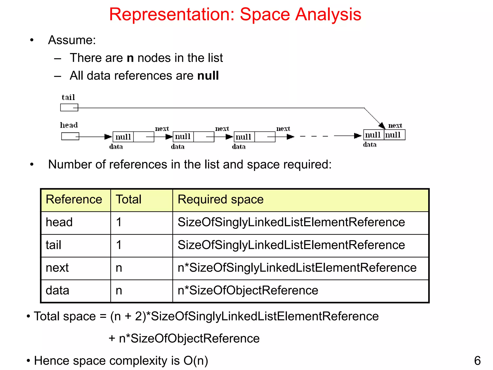 6
Representation: Space Analysis
• Assume:
– There are n nodes in the list
– All data references are null
• Number of references in the list and space required:
Required space
Total
Reference
SizeOfSinglyLinkedListElementReference
1
head
SizeOfSinglyLinkedListElementReference
1
tail
n*SizeOfSinglyLinkedListElementReference
n
next
n*SizeOfObjectReference
n
data
• Total space = (n + 2)*SizeOfSinglyLinkedListElementReference
+ n*SizeOfObjectReference
• Hence space complexity is O(n)
 