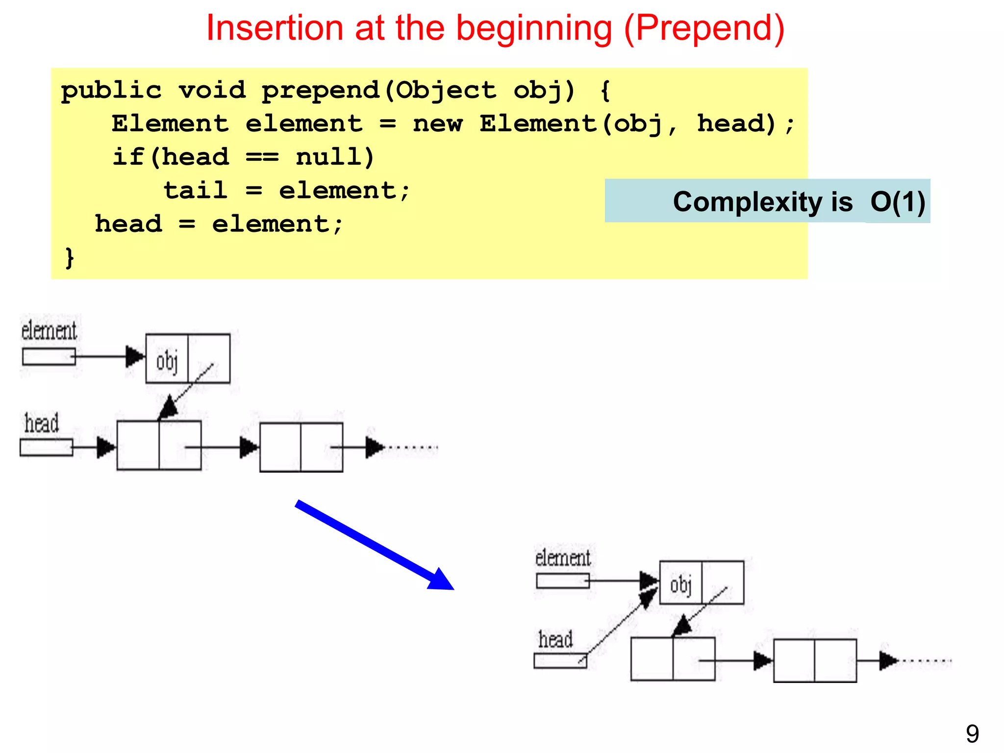 9
public void prepend(Object obj) {
Element element = new Element(obj, head);
if(head == null)
tail = element;
head = element;
}
Insertion at the beginning (Prepend)
Complexity is O(1)
 