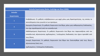 Επίπεδα διερεύνησης (Rezba, Auldridge και Rhea (1999)).
Επίπεδο
Διερεύνησης
1
Επιβεβαίωση: Οι μαθητές επιβεβαιώνουν μια αρχή μέσω μιας δραστηριότητας, της οποίας τα
αποτελέσματα είναι γνωστά εκ των προτέρων.
2
Δομημένη διερεύνηση: Οι μαθητές διερευνούν ένα θέμα, μέσω μιας καθορισμένης διαδικασίας,
που έχει προσδιοριστεί από τον εκπαιδευτικό.
3
Καθοδηγούμενη διερεύνηση: Οι μαθητές διερευνούν ένα θέμα που παρουσιάζεται από τον
εκπαιδευτικό, αξιοποιώντας σχεδιασμένες / επιλεγμένες διαδικασίες που έχουν προταθεί από
τους ίδιους.
4
Ανοιχτή διερεύνηση: Οι μαθητές διερευνούν ένα θέμα που διατυπώθηκε από τους ίδιους
αξιοποιώντας δικές τους
σχεδιασμένες / επιλεγμένες διαδικασίες.
 