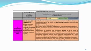 127
Γνωστικό αντικείμενο: ΦΥΣΙΚΗ ΛΥΚΕΙΟΥ
Επιμέρους θεματικές
ενότητες
(τα επιμέρους
περιεχόμενα)
Γενικοί στόχοι (των επιμέρους θεματικών ενοτήτων ανά τάξη)
Οι μαθητές/τριες να:
Α Γενικής Β Γενικής Β Προσανατολισμού Γ Προσανατολισμού
3.
ΘΕΡΜΟΤΗΤΑ-
ΘΕΡΜΟΚΡΑΣΙΑ-
ΘΕΡΜΟΔΥΝΑ-
ΜΙΚΗ
ΑΠΟ ΤΗ ΔΥΝΑΜΗ
ΣΤΗΝ ΕΝΕΡΓΕΙΑ
3.5 Διατήρηση και
υποβάθμιση της
ενέργειας (Η ενέργεια
υποβαθμίζεται)
3.6. Υποβάθμιση της
ενέργειας-Θερμικές
μηχανές
αντιλαμβάνονται το εύρος, να αξιοποιούν και να ερμηνεύουν τις διασυνδέσεις και τις
αναπαραστάσεις μεταξύ των πεδίων της προσέγγισης ΦΥ.Τ.ΕΜ.ΜΑ.Γ. Αναδεικνύονται οι
παρακάτω συσχετίσεις:
[ΦΥ-Τ]: στην ενότητα «Θερμικές μηχανές»
[ΦΥ-ΕΜ]: στην ενότητα «Η ενέργεια υποβαθμίζεται», στην ενότητα «Θερμικές μηχανές»
[ΦΥ-ΜΑ]: στην ενότητα «Εσωτερική ενέργεια και θερμότητα», στην ενότητα «Θερμικές
μηχανές»
αναγνωρίσουν τον ουσιαστικό ρόλο που παίζουν τα αέρια σε όλο το φάσμα της
εμπειρίας τους (δεξιότητες και στάσεις) από την καθημερινή ζωή ως τις βασικές
λειτουργίες του σύμπαντος. Στην ενότητα «Θερμικές μηχανές» πρωτίστως πρέπει να δοθεί
σημασία στον ουσιαστικό ρόλο που παίζουν οι θερμικές μηχανές ειδικά και η Φυσική
γενικά σε όλο το φάσμα της εμπειρίας τους (δεξιότητες και στάσεις) και των γνώσεων
τους από την καθημερινή ζωή ως εφαρμογές της σύγχρονης Μηχανικής και Τεχνολογίας
εμπλακούν στο καταμερισμό του έργου κατά την ομαδική εργασία και να αναπτύξουν
πνεύμα συνεργασίας και αμοιβαίου σεβασμού (στάσεις και αξίες).
 