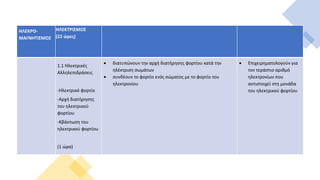 ΗΛΕΚΡΟ-
ΜΑΓΝΗΤΙΣΜΟΣ
ΗΛΕΚΤΡΙΣΜΟΣ
(22 ώρες)
1.1 Ηλεκτρικές
Αλληλεπιδράσεις
-Ηλεκτρικό φορτίο
-Αρχή διατήρησης
του ηλεκτρικού
φορτίου
-Κβάντωση του
ηλεκτρικού φορτίου
(1 ώρα)
 διατυπώνουν την αρχή διατήρησης φορτίου κατά την
ηλέκτριση σωμάτων
 συνδέουν το φορτίο ενός σώματος με το φορτίο του
ηλεκτρονίου
 Επιχειρηματολογούν για
τον τεράστιο αριθμό
ηλεκτρονίων που
αντιστοιχεί στη μονάδα
του ηλεκτρικού φορτίου
 