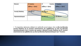 Φυσική Α’ Λυκείου
(εβδομ. x ώρες)
Β’ Λυκείου
(εβδομ. x ώρες)
Γ’ Λυκείου
(εβδομ. x ώρες)
Γενικής Παιδείας (23-25) x 2 (23-25) x 2
Προσανατολισμού (23-25) x 2 (23-25) x 6
• Τα παραπάνω φαίνονται καθαρά στο ακόλουθο γενικό σχήμα, όπου η ύλη της Φυσικής
Γενικής Παιδείας της Α’ Λυκείου αναπτύσσεται και εμβαθύνεται ως ύλη της Φυσικής
Προσανατολισμού της Β’ Λυκείου και ομοίως η Φυσική Γενικής Παιδείας της Β’ Λυκείου
αναπτύσσεται και εμβαθύνεται ως ύλη της Φυσικής Προσανατολισμού της Γ’ Λυκείου:
 