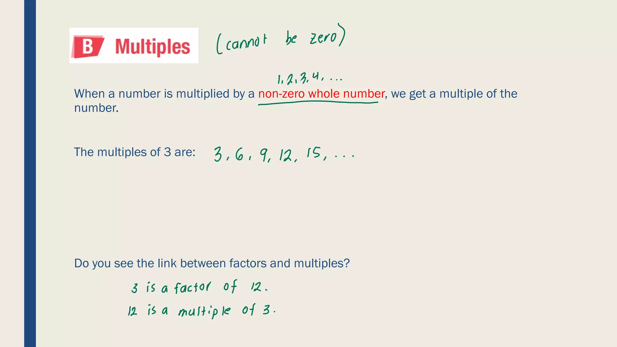 When a number is multiplied by a non-zero whole number, we get a multiple of the
number.
The multiples of 3 are:
Do you see the link between factors and multiples?
(cannotbe zerol
-...
2, 6, 9, 12, 15....
3 is a factor of 12.
12 is a
multiple of 3.
 