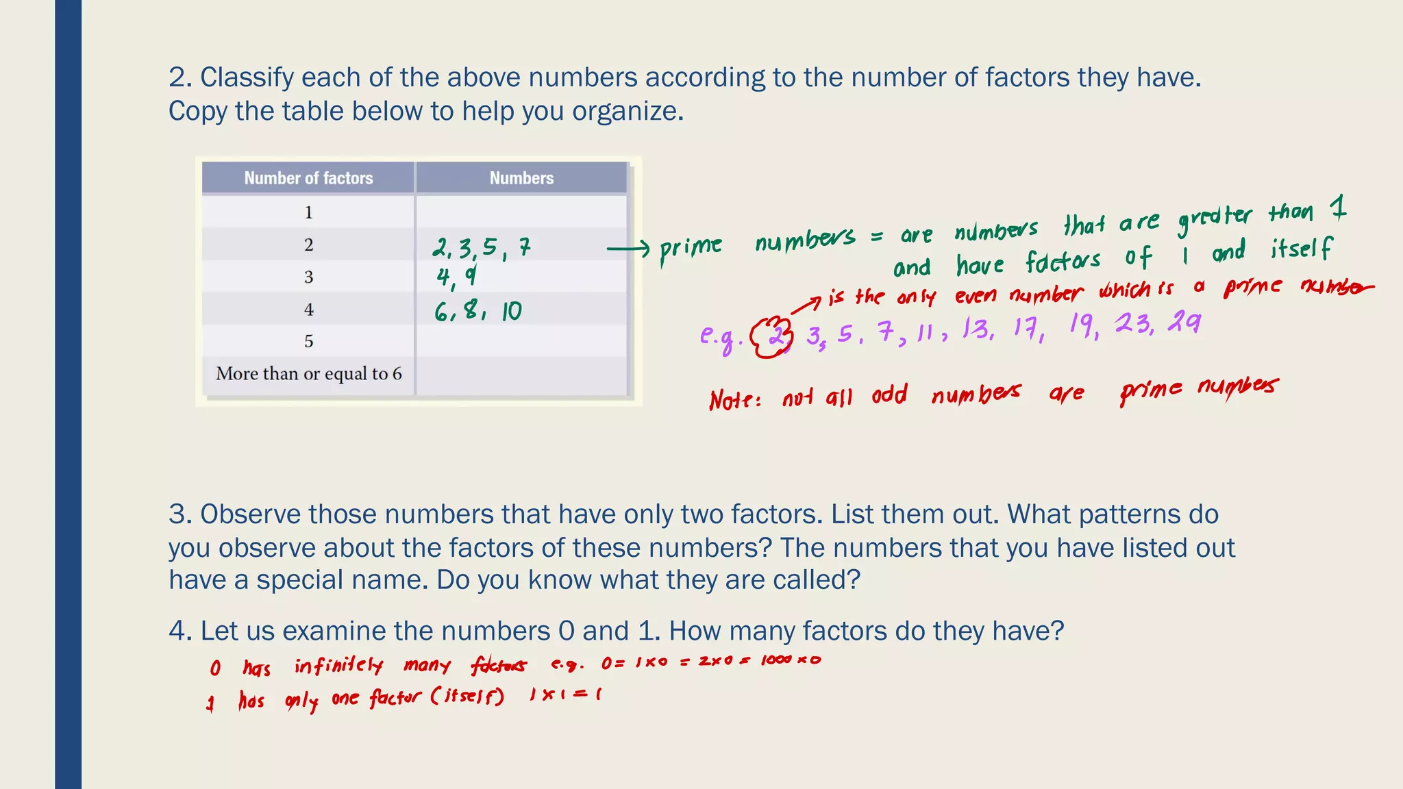 2. Classify each of the above numbers according to the number of factors they have.
Copy the table below to help you organize.
3. Observe those numbers that have only two factors. List them out. What patterns do
you observe about the factors of these numbers? The numbers that you have listed out
have a special name. Do you know what they are called?
4. Let us examine the numbers 0 and 1. How many factors do they have?
2,3,5,7-> prime
numbers -
are numbers that
are greater
than 1
and have factors of 1 and itself
4,9
6, 8, 10 ->
is the only
even number which is a
prime number
e.g. 2,3, 5, 7, 11, 13, 17, 19, 23, 29
Note:not
all odd numbers are prime
numbers
O has infinitely
many
factors e.g. 0 =
1x0 =
2x0 =
1000 x0
I has only one factor (itself) 1x1 =
1
 