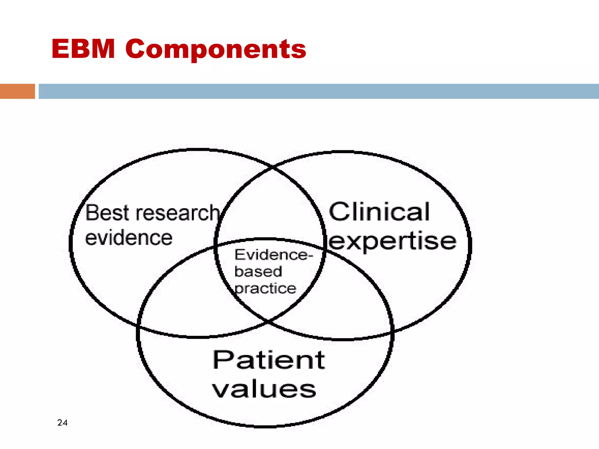 EBM Components
24
 