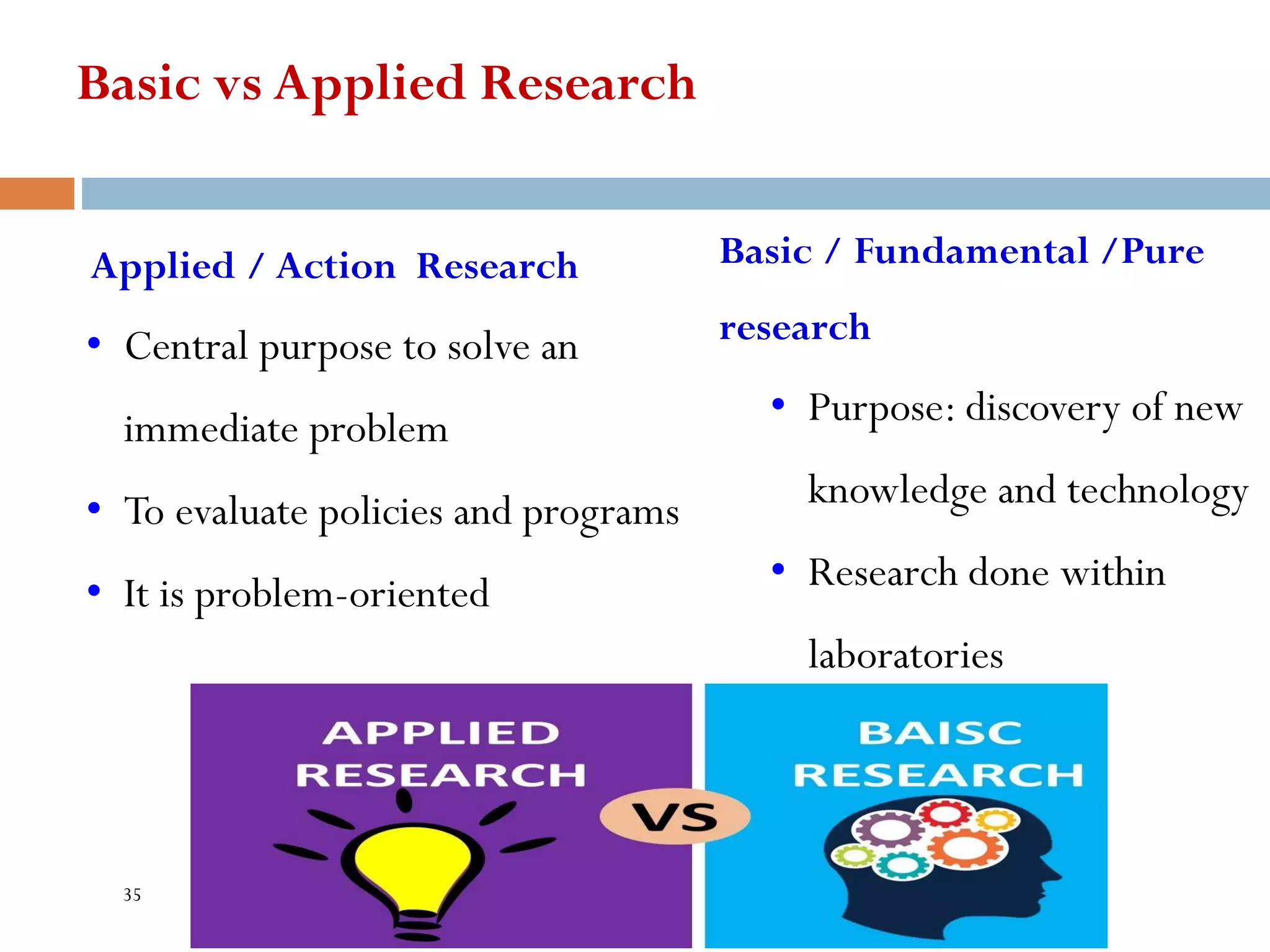 Basic vs Applied Research
Basic / Fundamental /Pure
research
• Purpose: discovery of new
knowledge and technology
• Research done within
laboratories
Applied / Action Research
• Central purpose to solve an
immediate problem
• To evaluate policies and programs
• It is problem-oriented
35
 