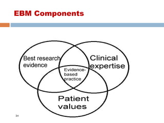 EBM Components
24
 