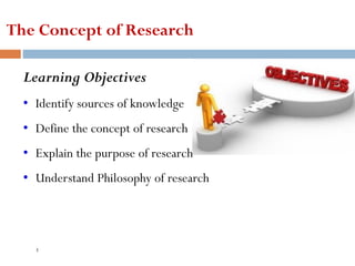 The Concept of Research
Learning Objectives
• Identify sources of knowledge
• Define the concept of research
• Explain the purpose of research
• Understand Philosophy of research
3
 