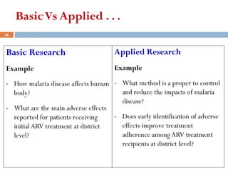 BasicVs Applied . . .
Basic Research
Example
▪ How malaria disease affects human
body?
▪ What are the main adverse effects
reported for patients receiving
initialARV treatment at district
level?
Applied Research
Example
▪ What method is a proper to control
and reduce the impacts of malaria
disease?
▪ Does early identification of adverse
effects improve treatment
adherence amongARV treatment
recipients at district level?
36
 