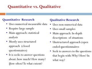 Quantitative vs. Qualitative
Quantitative Research
• Uses numerical measurable data
• Require large sample
• Main approach: statistical
analysis
• Mostly uses structured
approach (closed
questionnaires)
• It is seeks to answer questions
about: how much? How many?
How often?To what extent?
Qualitative Research
• Uses non-numerical data
• Uses small samples
• Main approach: In-depth
descriptions of situations
• Unstructured approach (open
ended questionnaires
• Seek to answers to the questions
that begin with:Why? How? In
what way?
38
 